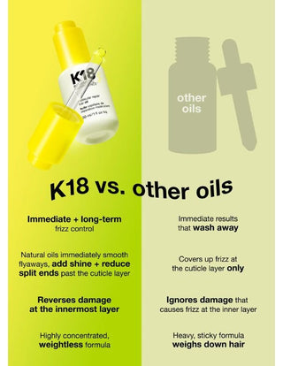 K18-K18 Molecular Repair Hair Oil - 30ml-