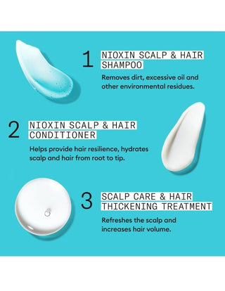 Nioxin-Nioxin System 3 Trial Kit-